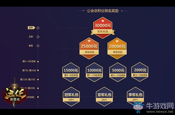 壕擲365份大獎 《遠征》公會封神助燃新服