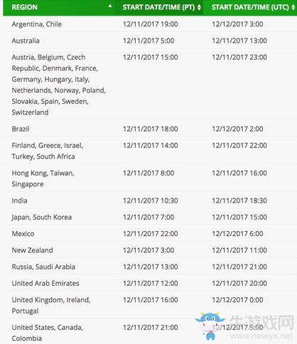 Xbox One《絕地求生》全球各地區解鎖時間公布！