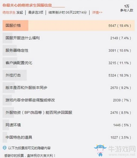 《絕地求生》國服發(fā)調(diào)研投票！國服價格和外掛成熱議