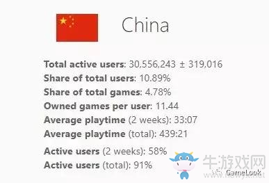為解決118網絡問題，G胖“揮淚”屏蔽Steam國區論壇
