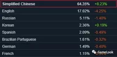 為解決118網絡問題，G胖“揮淚”屏蔽Steam國區論壇