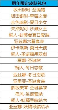 登錄就送導航妖精結衣！《幻想全明星》進擊測試活動上線