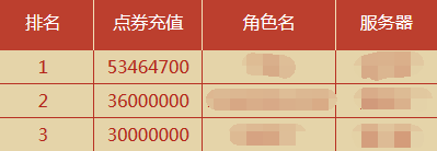 武俠搞事錄：上班第一天 一起回顧下你的春節吧