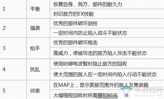 《新高達破壞者》加入新要素“內骨架”！巴巴托斯參戰