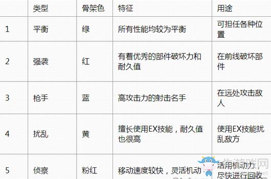 《新高達破壞者》加入新要素“內骨架”！巴巴托斯參戰