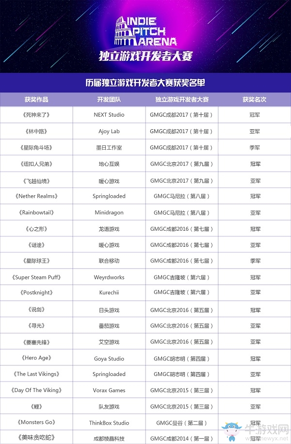IPA獨立游戲開發(fā)者大賽：距離報名截止不到一周！大會女神節(jié)福利！