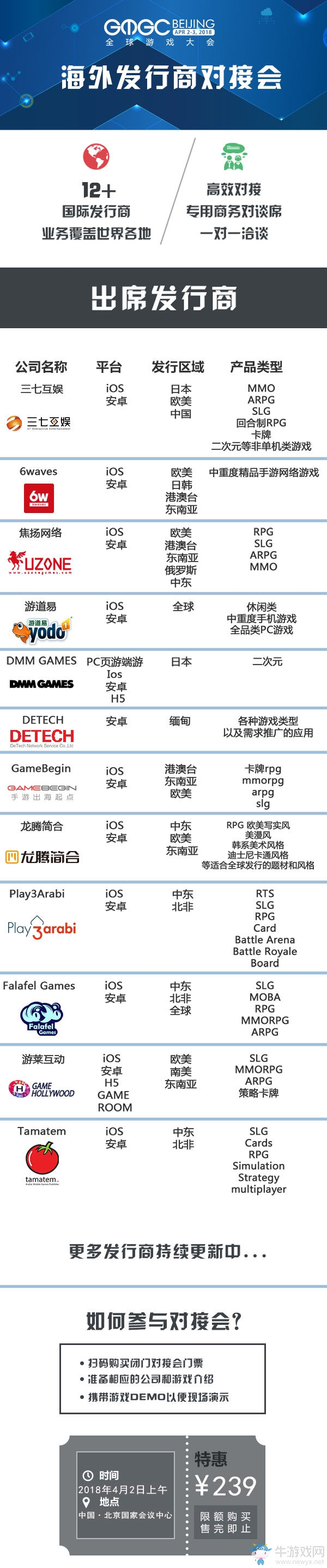國際游戲發行商閉門對接會｜首批12家發行商名單及產品需求意向公布！
