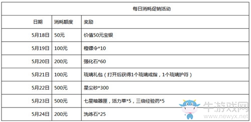 《笑傲江湖OL》福利服【義氣千秋】火爆開啟 多重福利帶你玩轉新服！