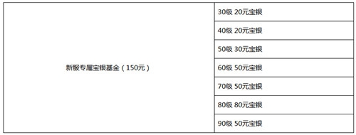 《笑傲江湖OL》福利服【義氣千秋】火爆開啟 多重福利帶你玩轉新服！