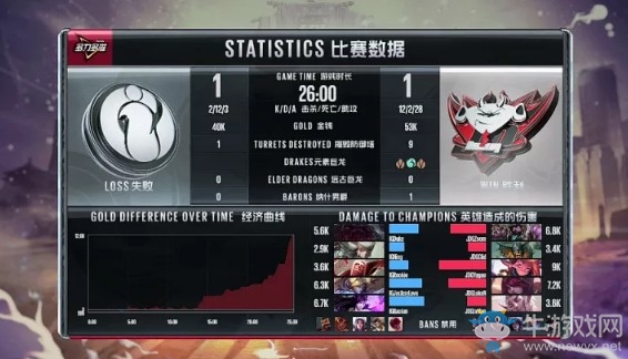 《LOL》LPL夏季賽第一周Day1：JDG 1-2 IG賽后速報