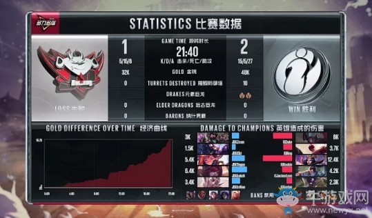 《LOL》LPL夏季賽第一周Day1：JDG 1-2 IG賽后速報