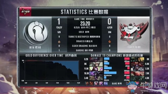 《LOL》LPL夏季賽第一周Day1：JDG 1-2 IG賽后速報