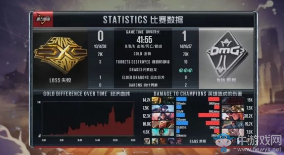 《LOL》LPL夏季賽第一周Day2：OMG 2-1 SS賽后速報