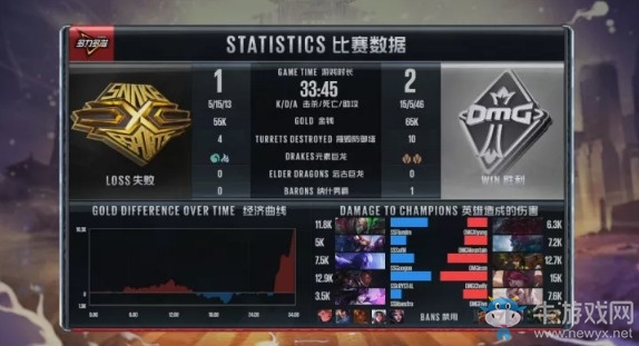《LOL》LPL夏季賽第一周Day2：OMG 2-1 SS賽后速報