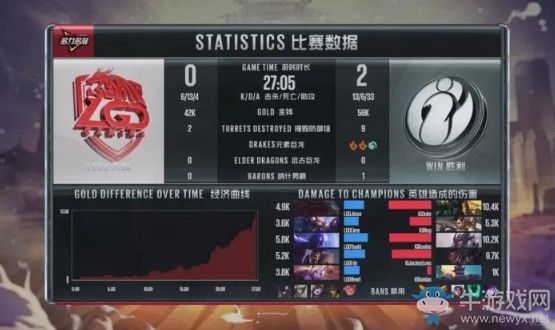 《LOL》LPL夏季賽第一周Day3：IG 2-0 LGD賽后速報(bào)