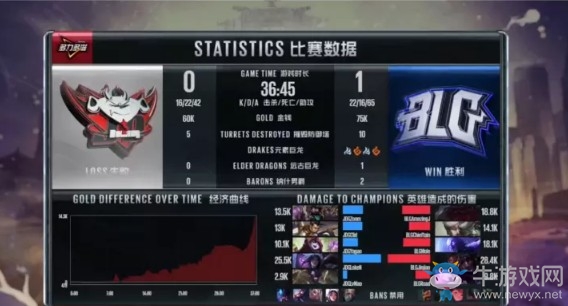 《LOL》LPL夏季賽第一周Day3：BLG 1-2 JDG賽后速報