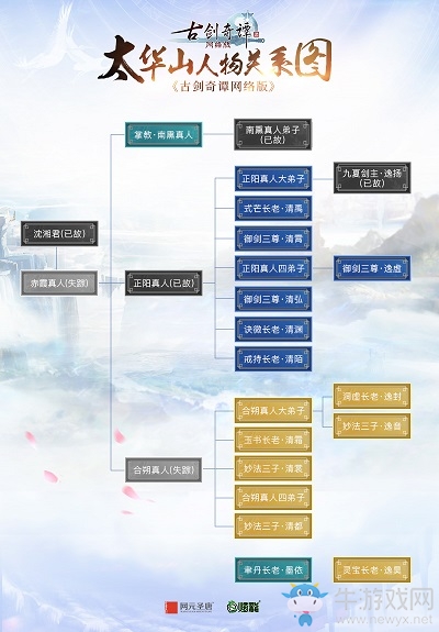 內(nèi)憂外患 《古劍OL》太華山兩派的同門紛爭