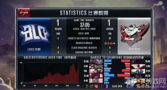 《LOL》LPL夏季賽第一周Day3：BLG 1-2 JDG賽后速報