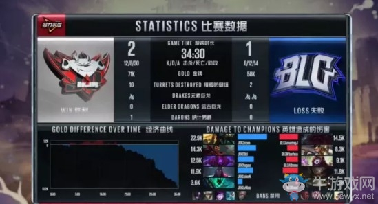 《LOL》LPL夏季賽第一周Day3：BLG 1-2 JDG賽后速報
