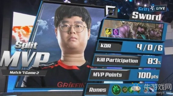 《LOL》LCK夏季賽第一周Day3：MVP 0-2 GRF賽后速況