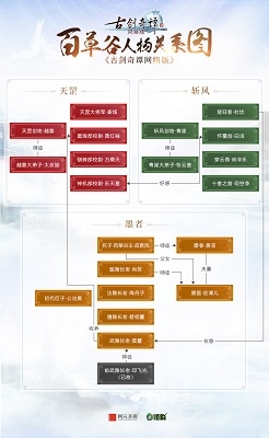 相逢意氣為君飲 《古劍奇譚OL》的另類修仙派