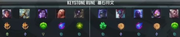 《LOL》LPL夏季賽第二周Day3：RNG 2-0 SNG賽后速況