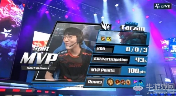 《LOL》LCK夏季賽第二周Day2：GRF 2-0 JAG賽后速況