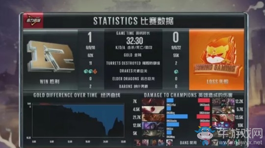《LOL》LPL夏季賽第二周Day3：RNG 2-0 SNG賽后速況