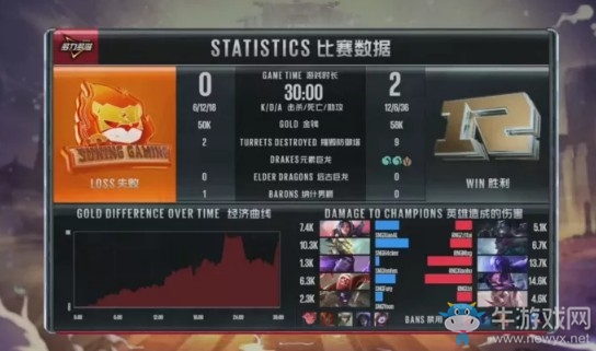 《LOL》LPL夏季賽第二周Day3：RNG 2-0 SNG賽后速況