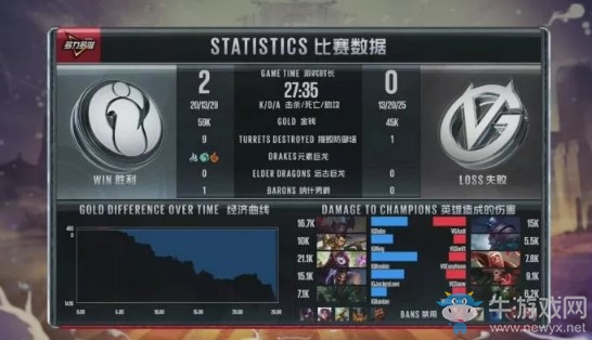 《LOL》LPL夏季賽第二周Day3：IG 2-0 VG賽后速況