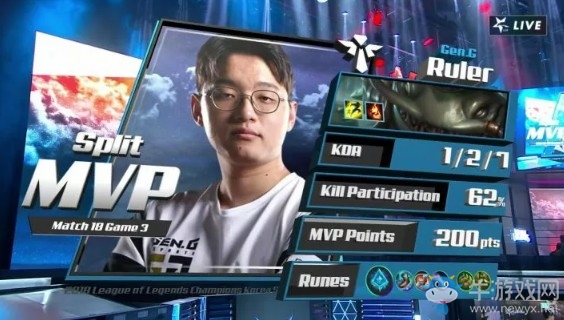 《LOL》LCK夏季賽第二周Day2：GEN 2-1 HLE賽后速況