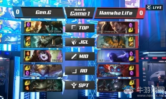 《LOL》LCK夏季賽第二周Day2：GEN 2-1 HLE賽后速況