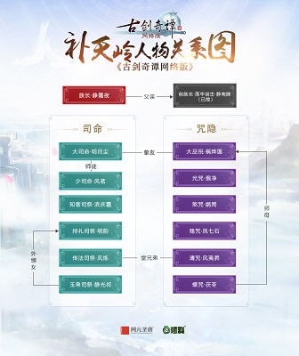 上窮碧落下黃泉 《古劍奇譚OL》揭秘南疆修仙門派