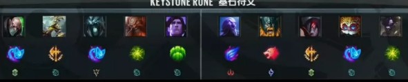 《LOL》LPL夏季賽第二周Day4：RW 2-0 SS賽后速況