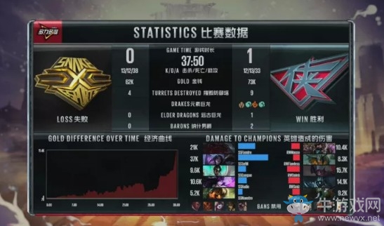 《LOL》LPL夏季賽第二周Day4：RW 2-0 SS賽后速況