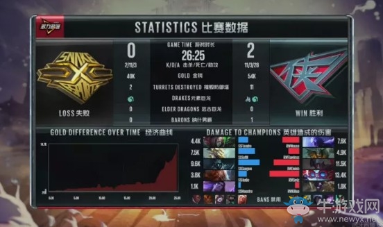 《LOL》LPL夏季賽第二周Day4：RW 2-0 SS賽后速況