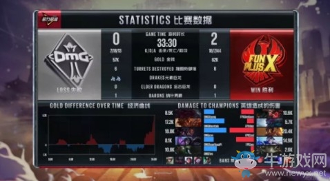 《LOL》LPL夏季賽第三周Day6：OMG 0-2 FPX賽后速況