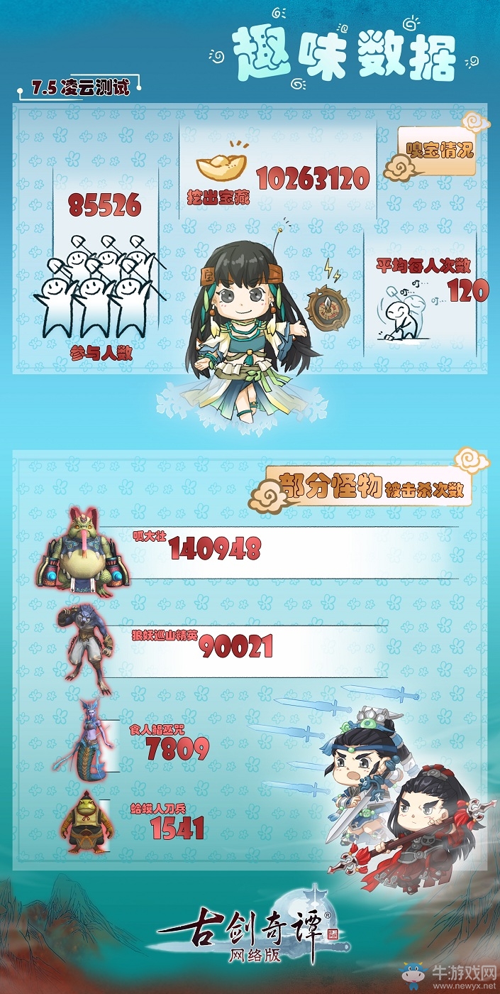 《古劍奇譚OL》“凌云內測”臨近結束，不刪檔測試即將開啟