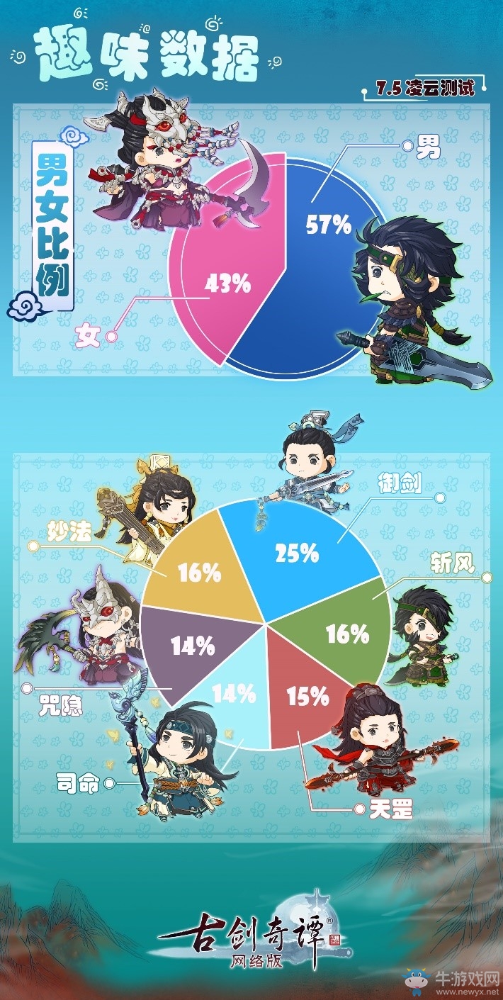 《古劍奇譚OL》“凌云內測”臨近結束，不刪檔測試即將開啟