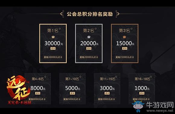 《遠征》公會爭霸賽 十五萬獎池火爆爭奪