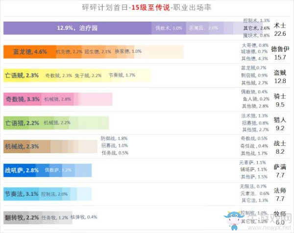 【手游我知道】砰砰計劃 天梯初探
