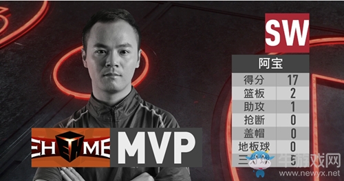 SW奪寶奇兵《街頭籃球》FSPL首周旅途全勝領(lǐng)跑