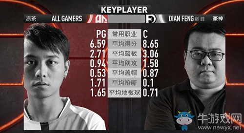 SW奪寶奇兵《街頭籃球》FSPL首周旅途全勝領(lǐng)跑