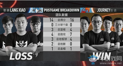 SW奪寶奇兵《街頭籃球》FSPL首周旅途全勝領(lǐng)跑