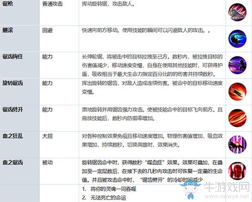 《英魂之戰(zhàn)》超級(jí)粘人的“吸血鬼”—弗蘭肯進(jìn)階之路