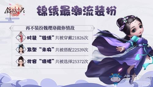 女友一天換裝800次！《錦繡未央》手游至尊內(nèi)測(cè)趣味數(shù)據(jù)大盤點(diǎn)