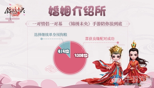 女友一天換裝800次！《錦繡未央》手游至尊內(nèi)測(cè)趣味數(shù)據(jù)大盤點(diǎn)