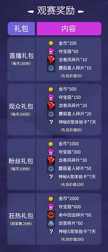 萬元大獎 巔峰對決！番薯杯野蠻人爭霸賽冠軍虛位以待