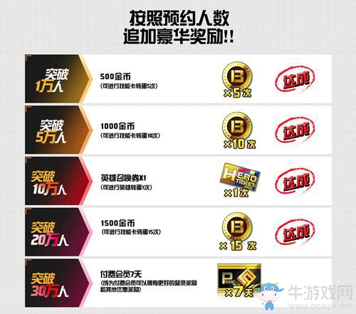 《#COMPASS戰(zhàn)斗天賦解析系統(tǒng)》解析【古斯塔夫】的禁忌之力！