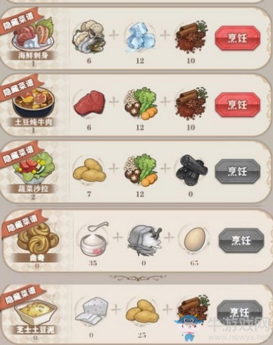 與維多利亞吃遍奧羅拉《蒼之紀元》美食祭指南